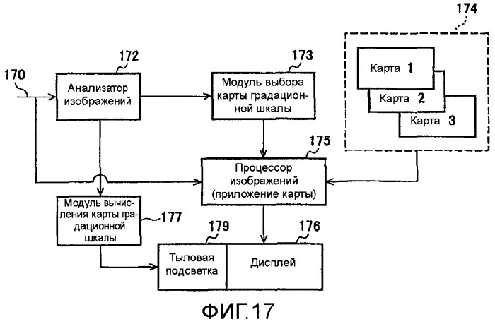 Способы и системы для управления источником исходного света дисплея с обработкой гистограммы (патент 2456679)