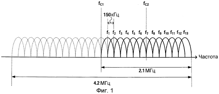 Устройство базовой станции радиосвязи и способ радиосвязи (патент 2550158)