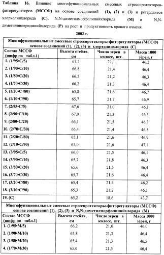 Многофункциональные смесевые стресс-протекторы-фиторегуляторы (патент 2414125)