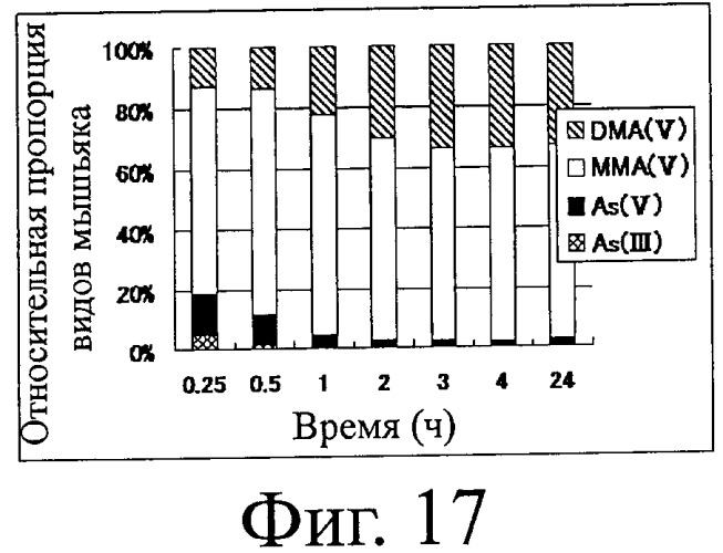 Производное метил-аквокобириновой кислоты, композиция для алкилирования и способ детоксификации вредного соединения путем использования композиции (патент 2441014)