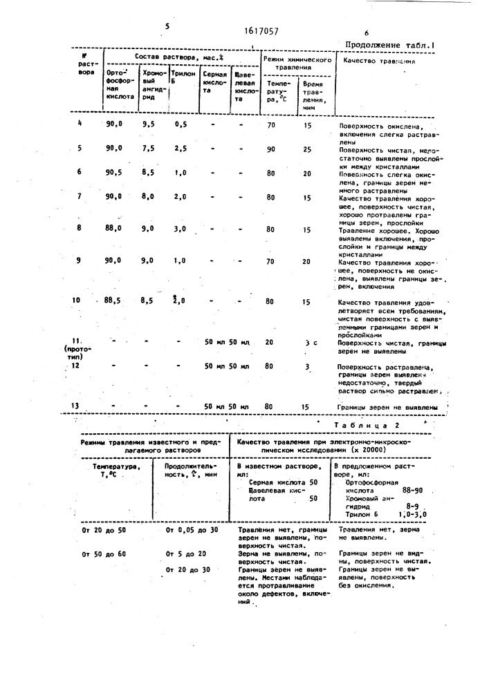 Раствор для химического травления магнитов из ферритов бария и стронция (патент 1617057)