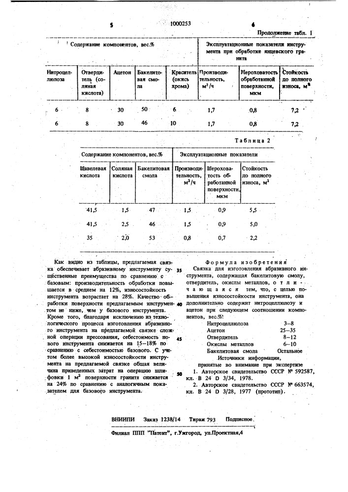 Связка для изготовления абразивного инструмента (патент 1000253)