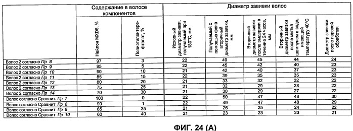 Искусственные волосы и парик, в котором они использованы (патент 2419364)