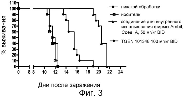 Модулирующие jak киназу хиназолиновые производные и способы их применения (патент 2529019)