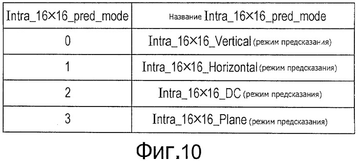 Устройство и способ обработки изображений (патент 2542945)