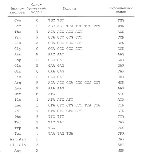 Гомогенные препараты il-28 и il-29 (патент 2518324)