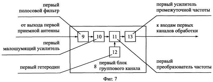 Способ радиосвязи между подвижными объектами (патент 2251807)