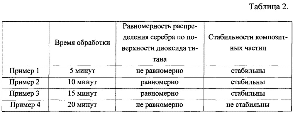 Клеевая композиция и способ ее применения (патент 2623060)