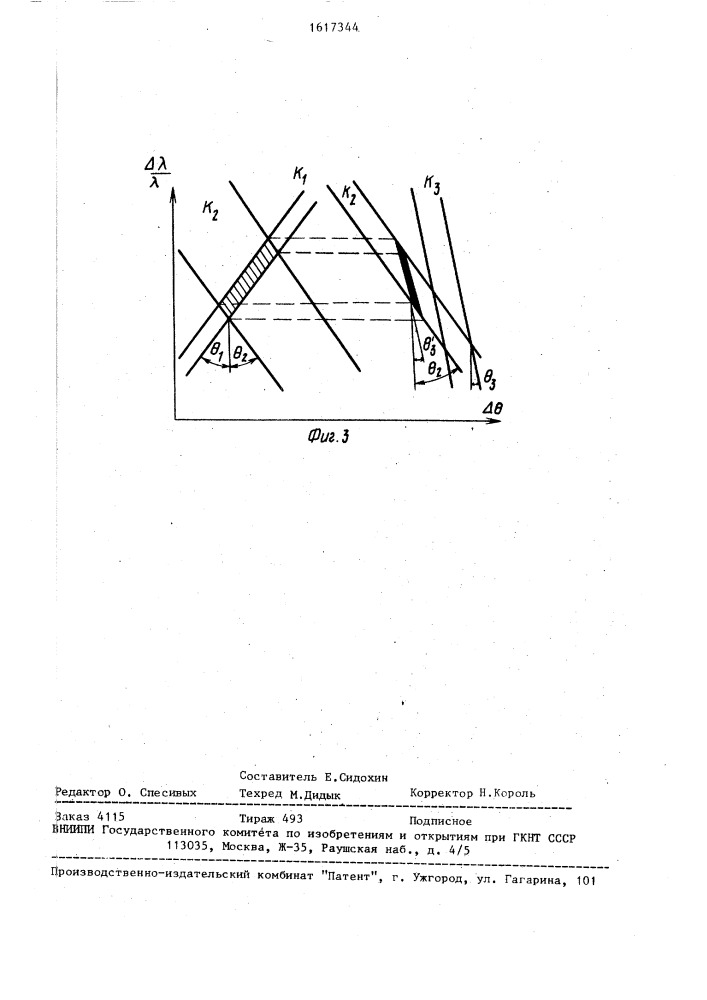 Способ трехкристальной рентгеновской дифрактометрии (патент 1617344)