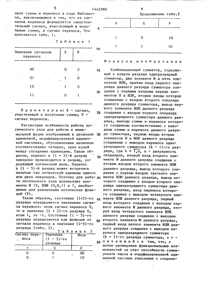 Комбинационный сумматор (патент 1442988)