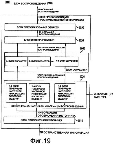 Способ и устройство для обработки медиасигнала (патент 2395854)