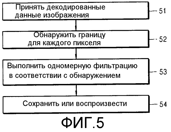 Способ и устройство для кодирования видео и способ и устройство для декодирования видео посредством компенсации пиксельного значения в соответствии с группами пикселей (патент 2554555)