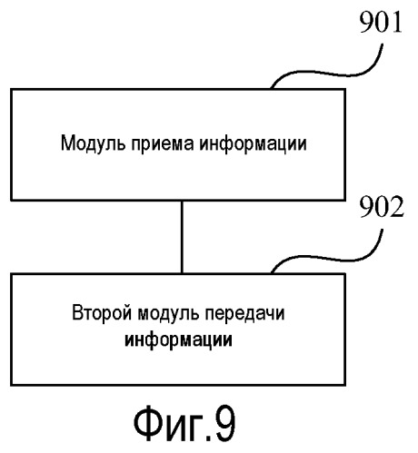 Способ распределения ресурсов, способ передачи информации о состоянии канала, базовая станция и пользовательское оборудование (патент 2555365)
