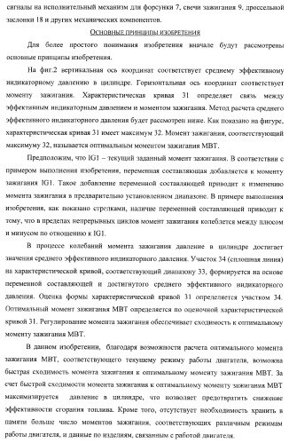 Способ и устройство для регулирования момента зажигания (патент 2371601)