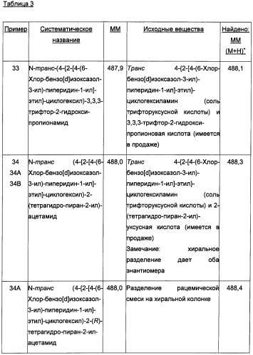 Двойные модуляторы 5-ht2a и d3-рецепторов (патент 2480466)