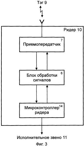 Противоугонная система для транспортного средства (патент 2295465)