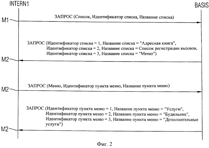 Способ эксплуатации беспроводного мобильного радиоустройства и подключенного к нему беспроводного стационарного радиоустройства (патент 2444149)