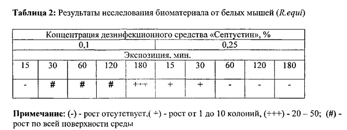 Способ предпосевной обработки патологического материала для выделения нокардиоформных актиномицетов (патент 2559523)