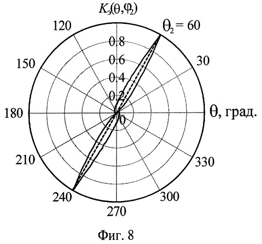 Антенна (патент 2393597)