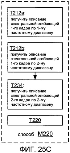 Системы, способы и устройство для широкополосного кодирования и декодирования неактивных кадров (патент 2428747)