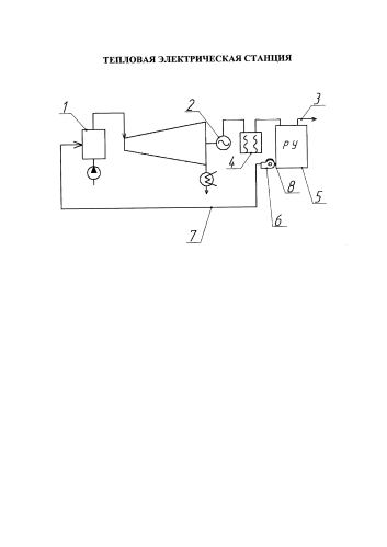 Тепловая электрическая станция (патент 2579415)