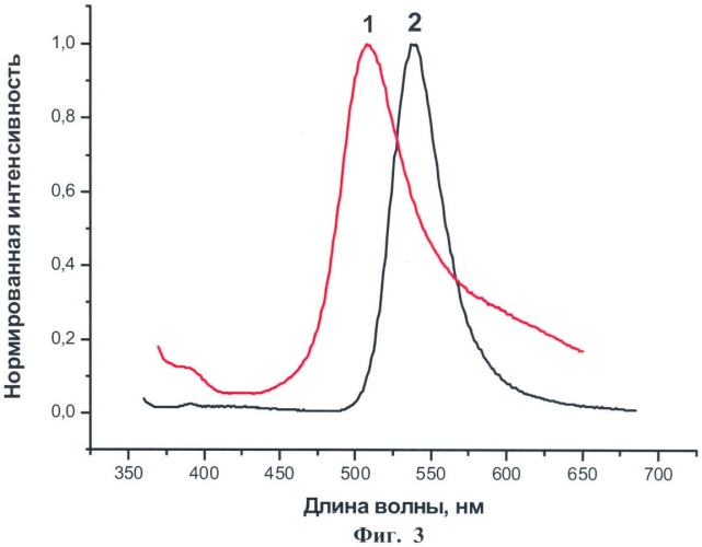 Способ синтеза полупроводниковых квантовых точек (патент 2381304)