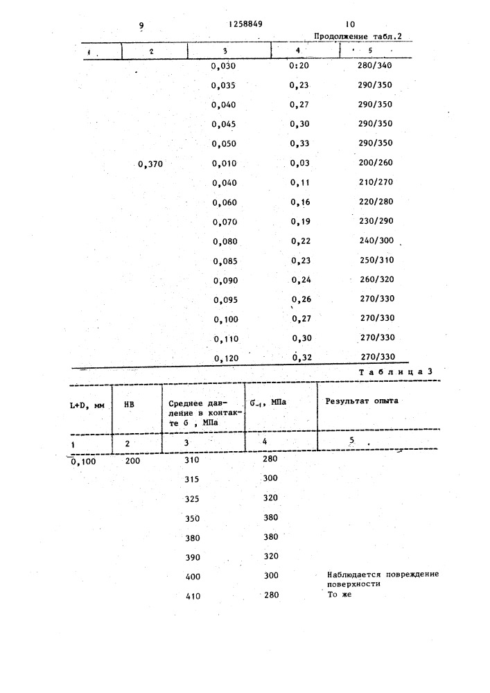 Способ упрочнения изделий (патент 1258849)