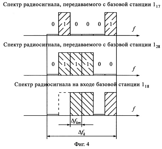 Способ радиосвязи между подвижными объектами (патент 2251807)