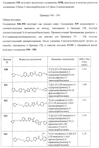 Циклические ингибиторы протеинтирозинкиназ (патент 2365372)