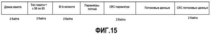 Интерфейс высокоскоростной передачи данных (патент 2369033)