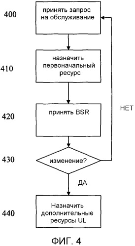 Способ и устройство в телекоммуникационной системе (патент 2518415)