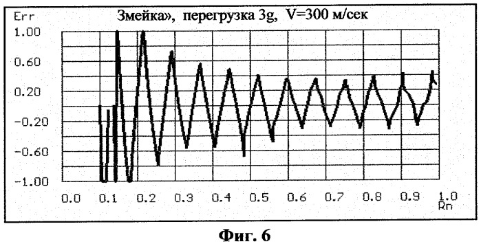 Способ фильтрации параметров траектории объекта и устройство для его реализации (патент 2307376)