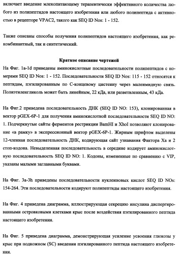 Агонисты рецептора (vpac2) гипофизарного пептида, активирующего аденилатциклазу (расар), и фармакологические способы их применения (патент 2360922)