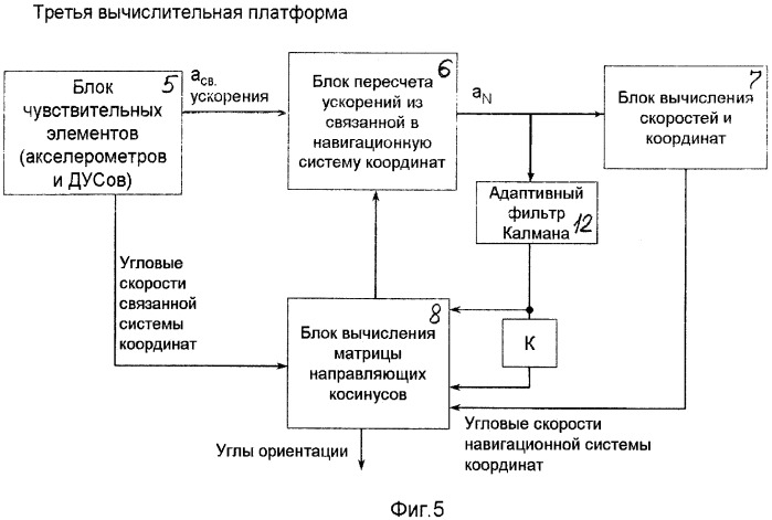 Способ определения навигационных параметров бесплатформенной инерциальной навигационной системой (патент 2348903)