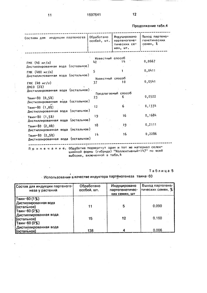 Способ получения партеногенетических форм растений (патент 1697641)