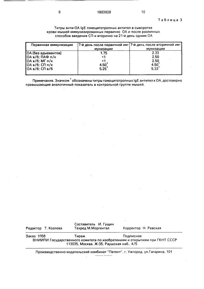 Способ моделирования аллергических состояний у экспериментальных животных (патент 1803928)