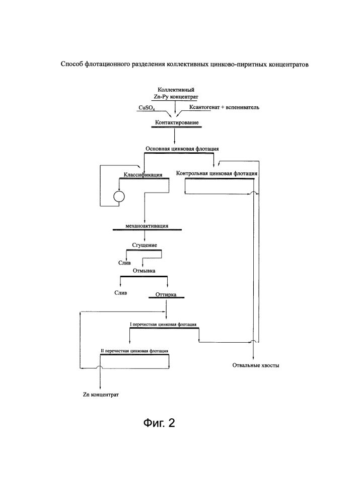 Способ флотационного разделения коллективных цинково-пиритных концентратов (патент 2595022)