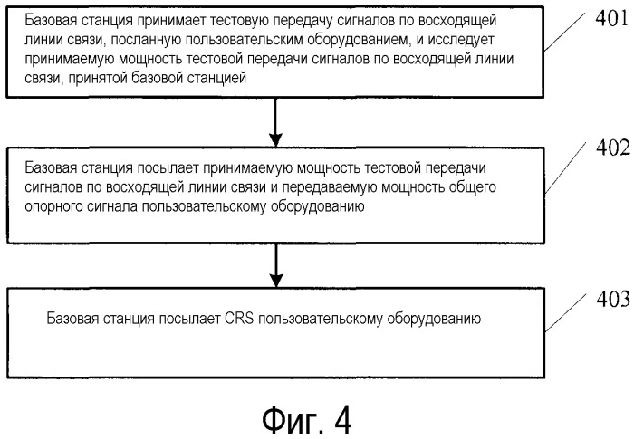 Способ управления мощностью восходящей линии связи, базовая станция и пользовательское оборудование (патент 2559835)