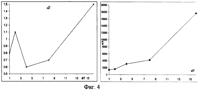 Способ определения продуктивности группы скважин (патент 2344288)