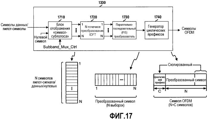 Оценка тайминга в приемнике ofdm (патент 2335853)