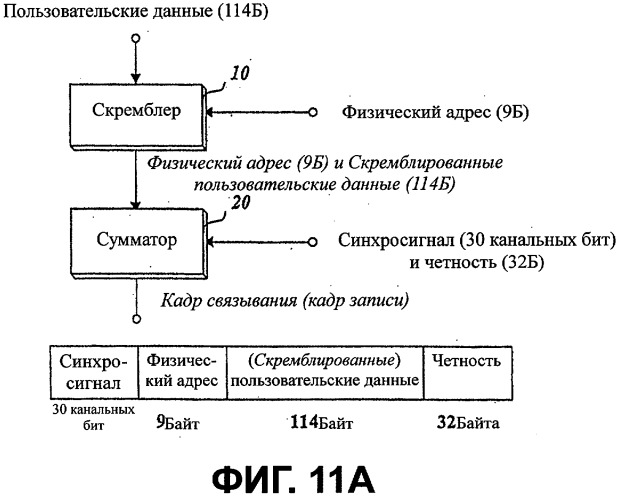 Структура области связывания, выполненная на носителе только для чтения записи высокой плотности, и способ и устройство его изготовления/считывания (патент 2302043)