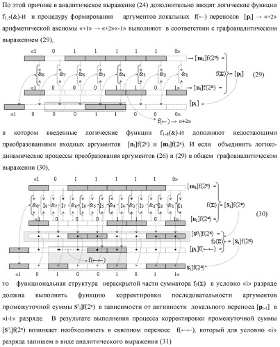 Функциональная структура процедуры преобразования позиционных условно отрицательных аргументов &#171;-&#187;[ni]f(2n) в структуру аргументов &quot;дополнительный код&quot; позиционно-знакового формата с применением арифметических аксиом троичной системы счисления f(+1,0,-1) (варианты) (патент 2429564)