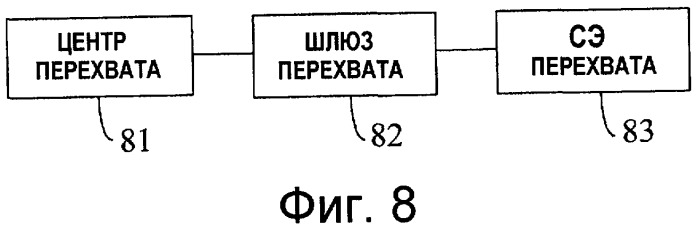 Способ законного перехвата информации и устройство для этого (патент 2435205)