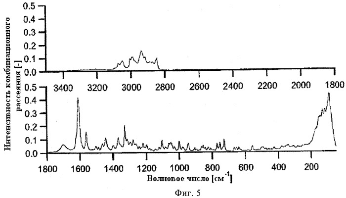 Гемифумаратная соль 1-[4-[1-(4-циклогексил-3-трифторметилбензилоксиимино)этил]-2-этилбензил] азетидин-3-карбоновой кислоты (патент 2518114)