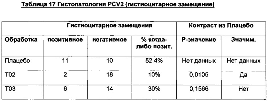 Комбинированная вакцина pcv/mycoplasma hyopneumoniae/prrs (pcv/mycoplasma hyopneumoniae/prrs combination vaccine) (патент 2644256)