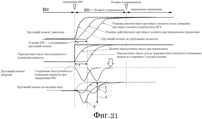 Устройство и способ управления бесступенчатой трансмиссией ременного типа (патент 2490533)