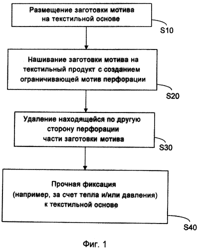 Способ изготовления текстильного продукта (патент 2551757)