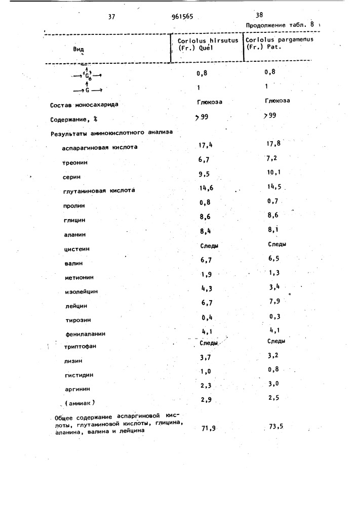 Способ получения мукополисахаридов (патент 961565)