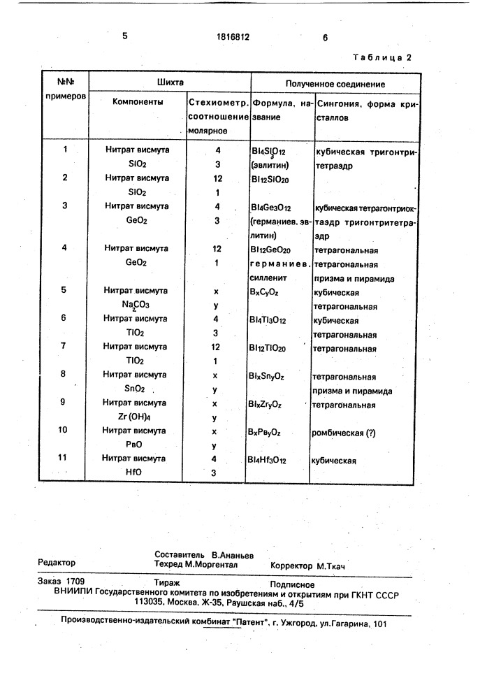 Способ гидротермального получения сложного оксида висмута и элемента iy группы (патент 1816812)