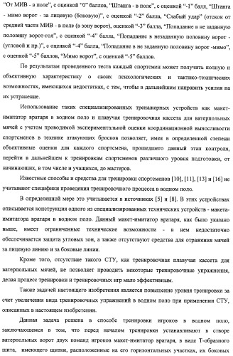 Макет-имитатор вратаря в водном поло, тренировочная плавучая кассета для ватерпольных мячей, способ экспериментальной оценки координационной выносливости спортсменов в технике атакующих бросков в водном поло, способ тренировки игроков в водном поло с использованием специализированных тренажерных устройств, система контроля атакующих бросков в водном поло (патент 2333026)